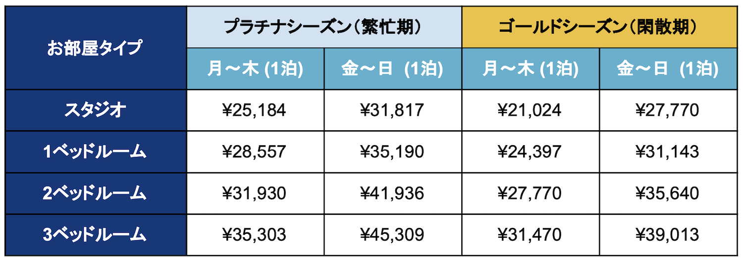 ヒルトンタイムシェア ザ 瀬底ビーチリゾート のオープンシーズン価格 22年 くじら倶楽部